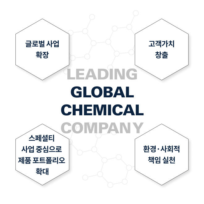 Leading Global Chemical Company, 글로벌 사업 확장, 스페셜티 사업 포트폴리오 확대, 고객가치 창출, 환경·사회적 책임 실천