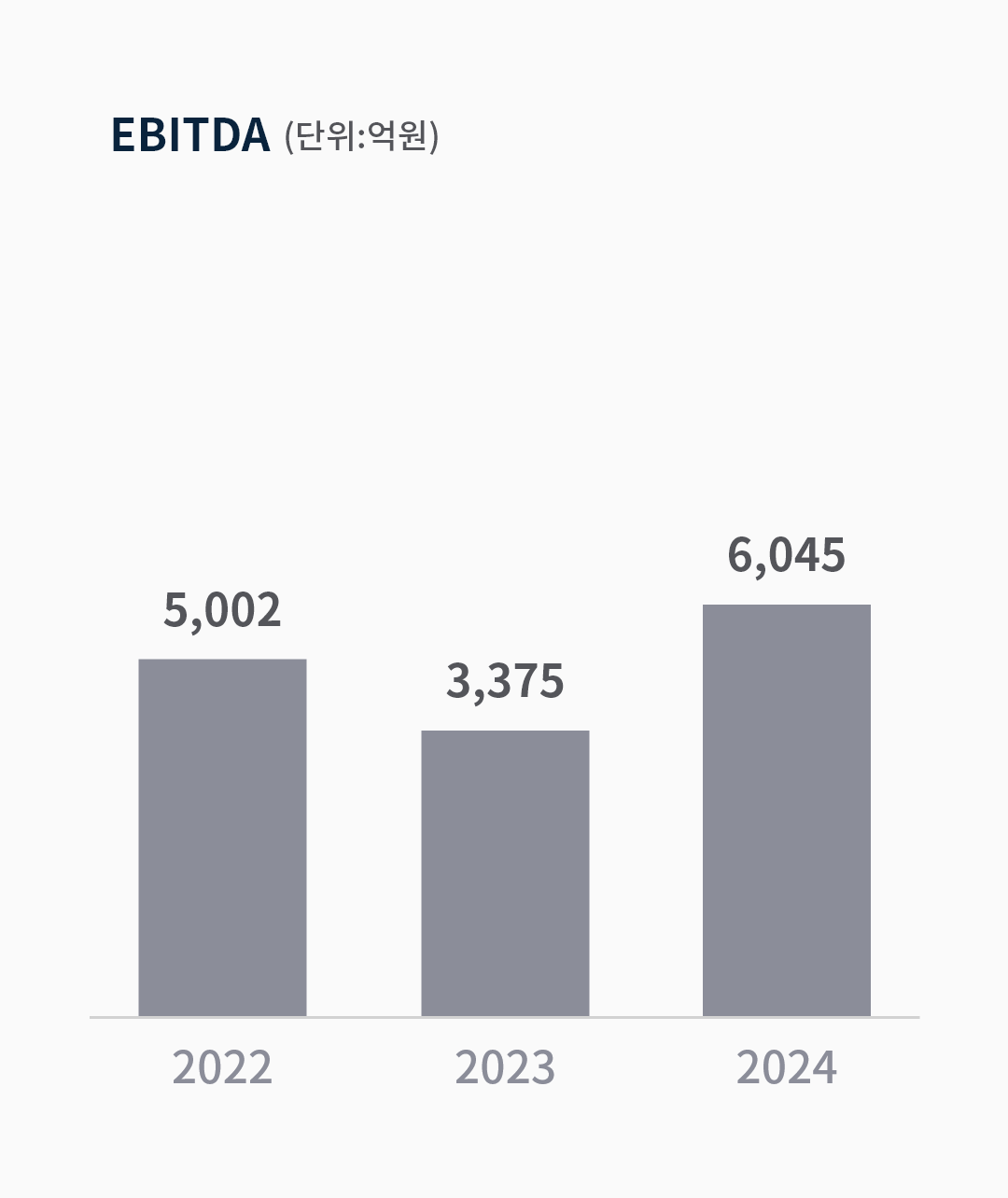 EBITDA